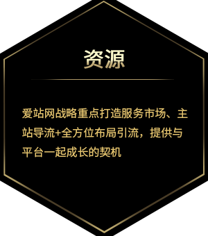 资源